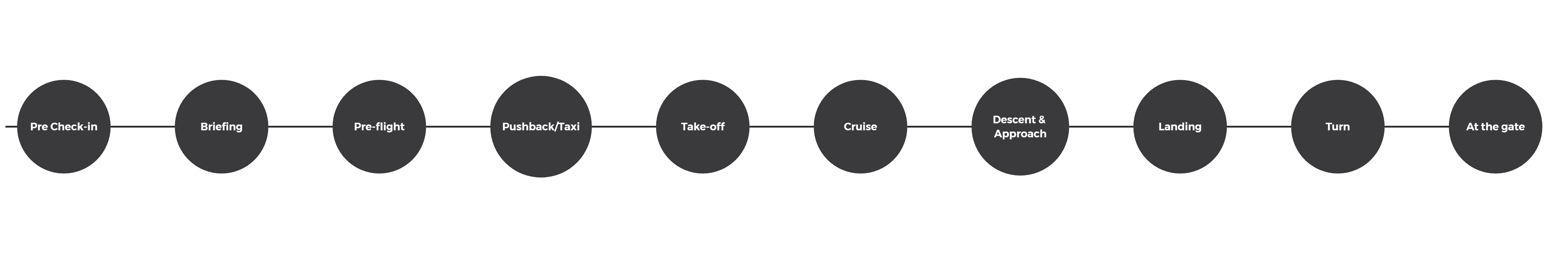 System redundancy display design