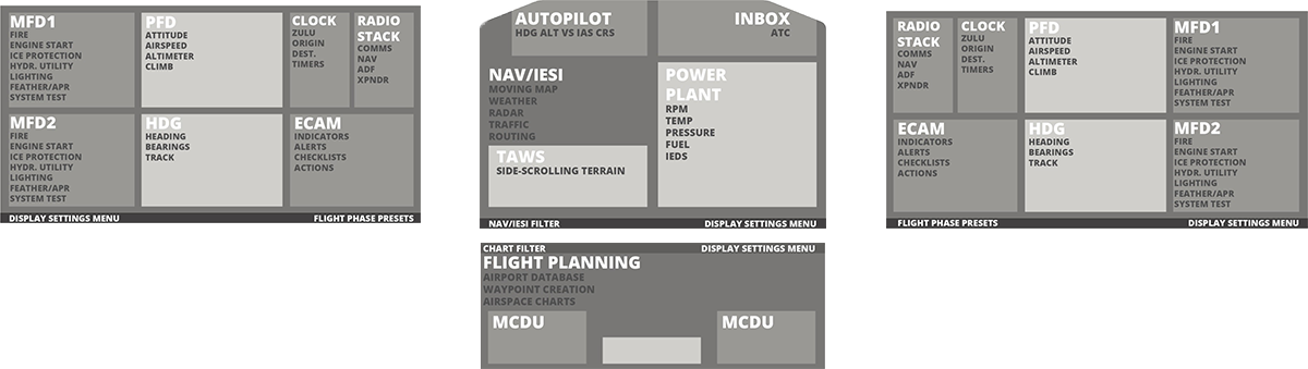 Flight phase information hierarchy mapping